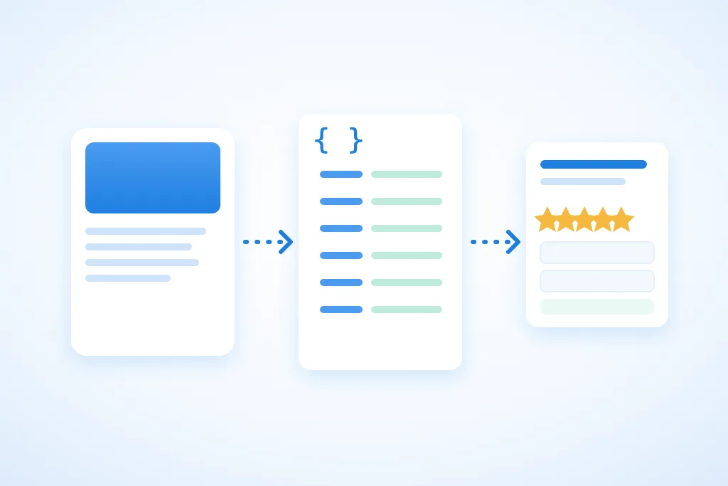 Illustratie bij structured data: een webpagina, een pijl naar een kaart met gestructureerde gegevens tussen accolades, en een pijl naar een zoekresultaat met sterren en uitklapbare vragen.